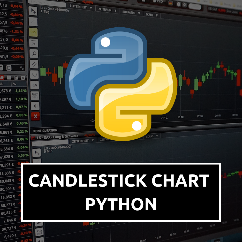 Plot Candlestick Charts in Python