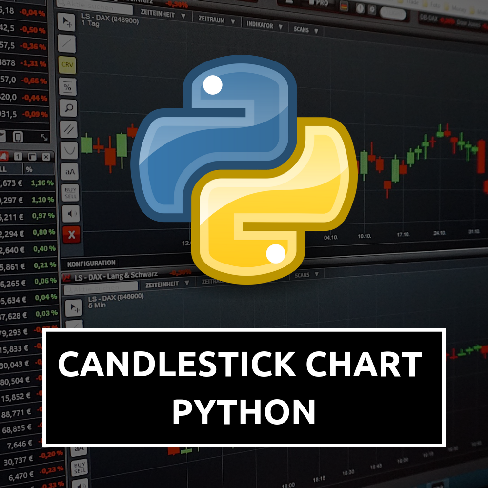 Matplotlib Candlestick Chart